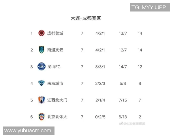 北京篮球队强势领跑大满贯积分榜以96分领先群雄