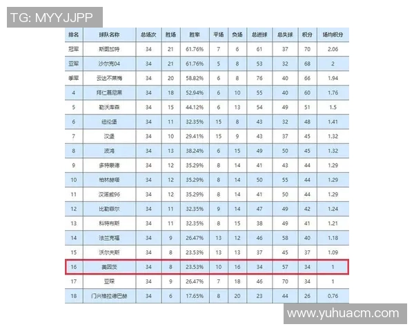 深圳篮球队战术变革引发热议如何提升球队竞争力与球员表现 深圳篮球队战术变革引发热议如何提升球队竞争力与球员表现