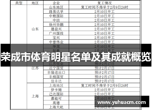 荣成市体育明星名单及其成就概览