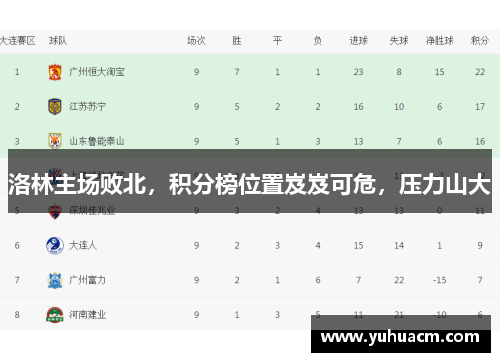 洛林主场败北，积分榜位置岌岌可危，压力山大