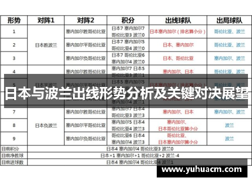日本与波兰出线形势分析及关键对决展望